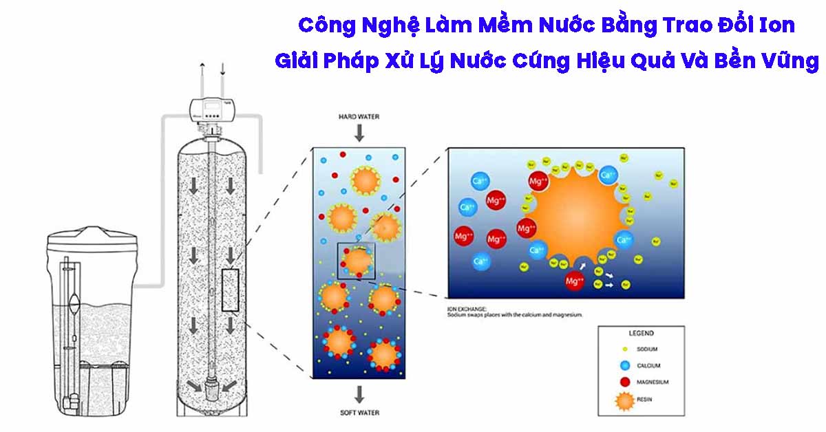 Công Nghệ Làm Mềm Nước Bằng Trao Đổi Ion: Giải Pháp Xử Lý Nước Cứng Hiệu Quả Và Bền Vững