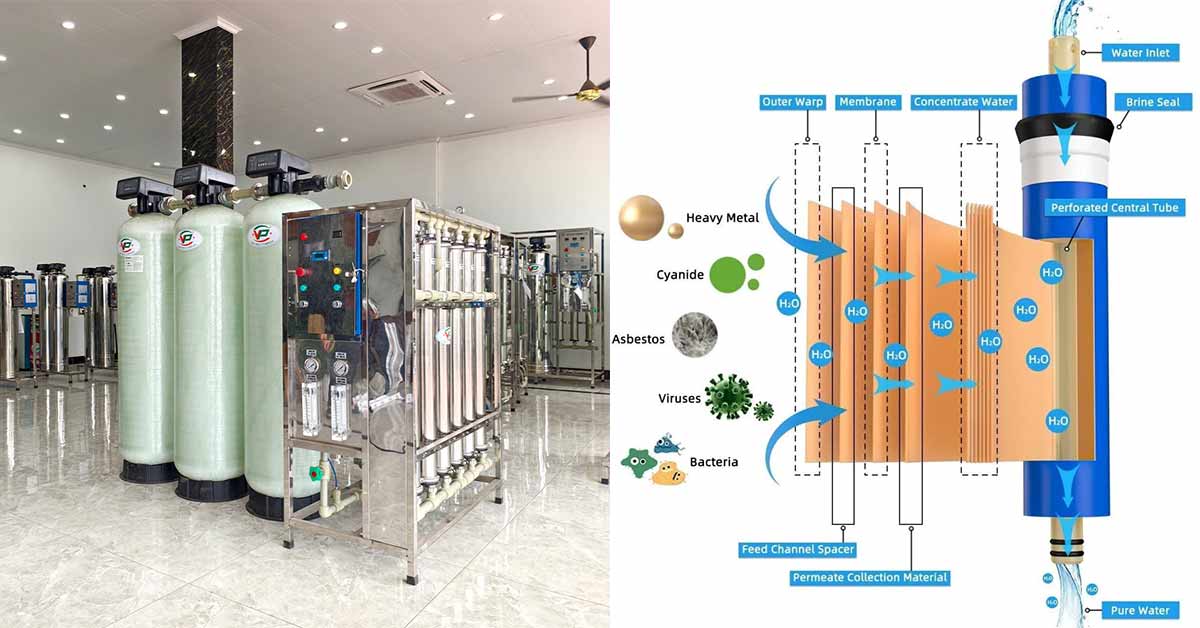 Công nghệ thẩm thấu ngược RO