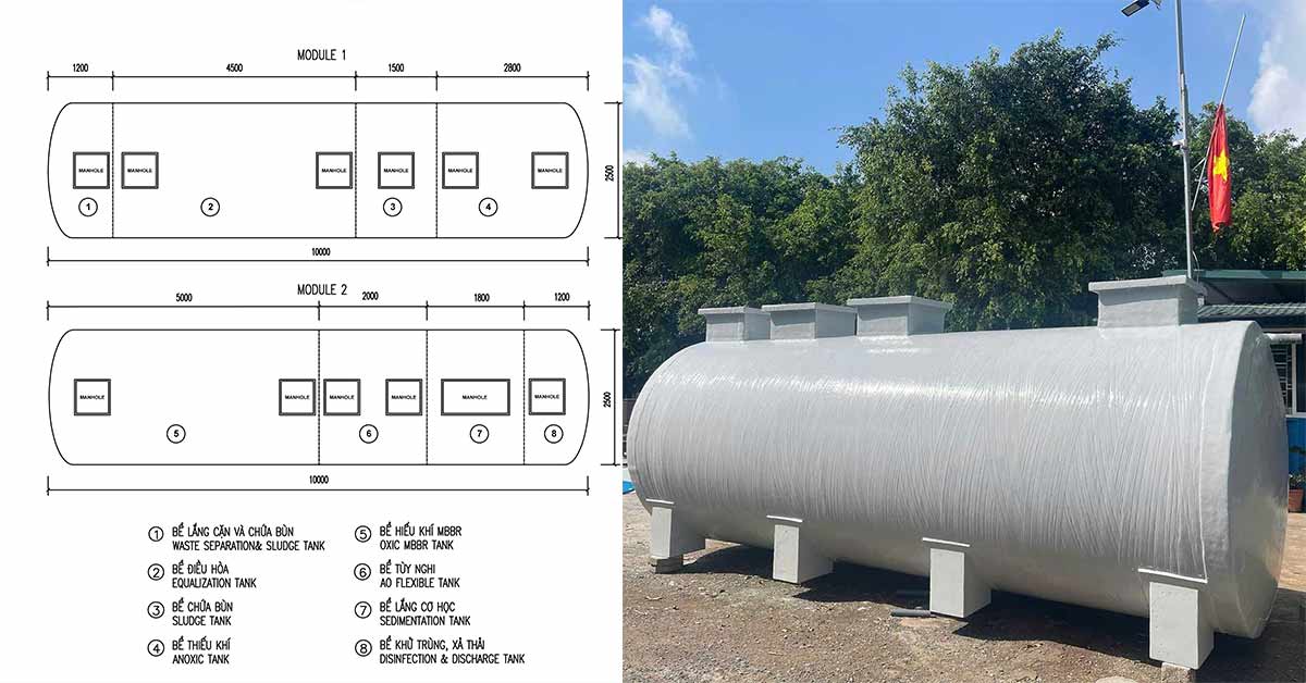 Cấu tạo và nguyên lý hoạt động của module xử lý nước thải sinh hoạt