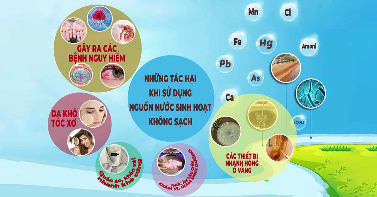 Ảnh hướng đến sức khỏe người dùng