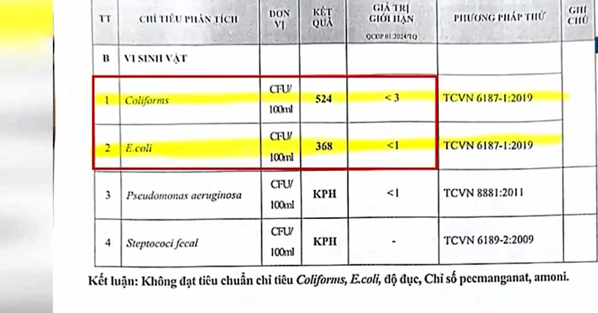 Kết quả xét nghiệm nước