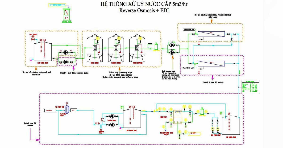Sơ đồ hệ thống lọc nước siêu tinh khiết