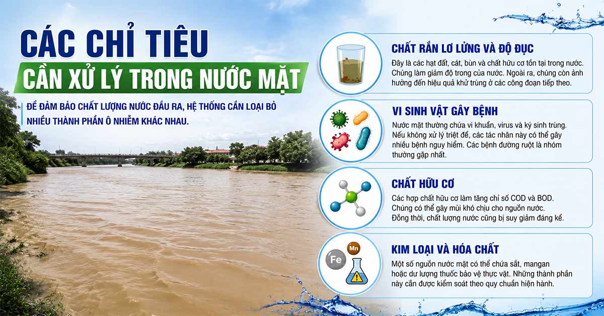 Các chỉ tiêu cần xử lý trong nước mặt