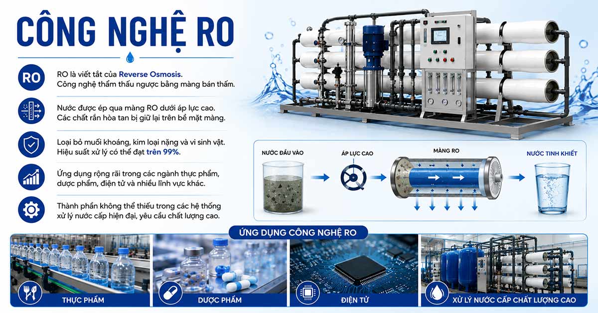 Công nghệ RO trong hệ thống xử lý nước cấp hiện đại