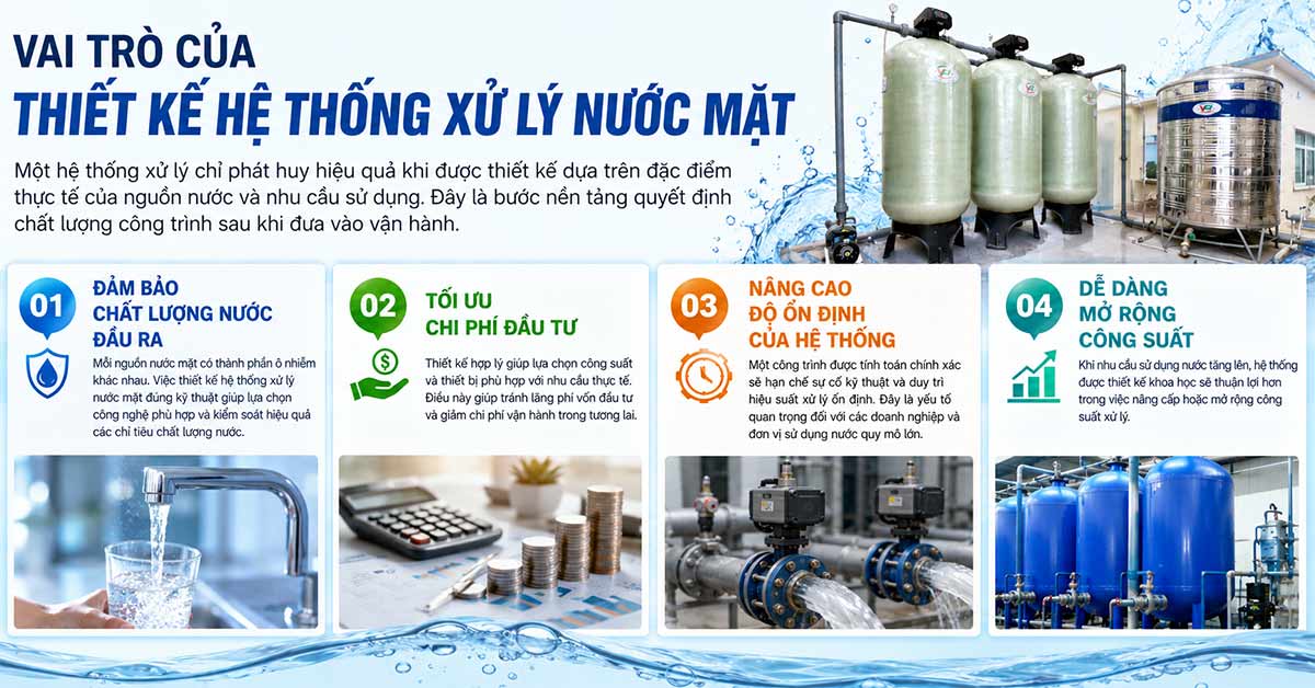 Vai trò của việc thiết kế hệ thống xử lý nước mặt