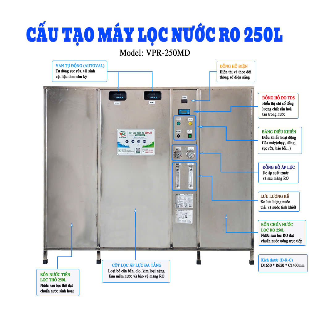 module máy lọc nước RO công nghiệp 250L/H