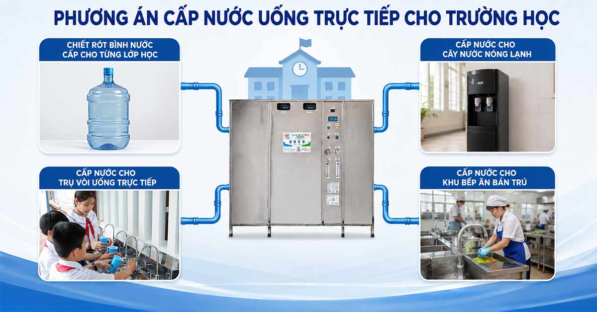 Phương án cấp nước uống trực tiếp cho trường học