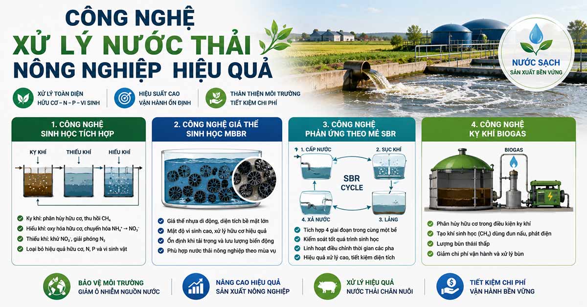 Công nghệ xử lý nước thải nông nghiệp hiệu quả