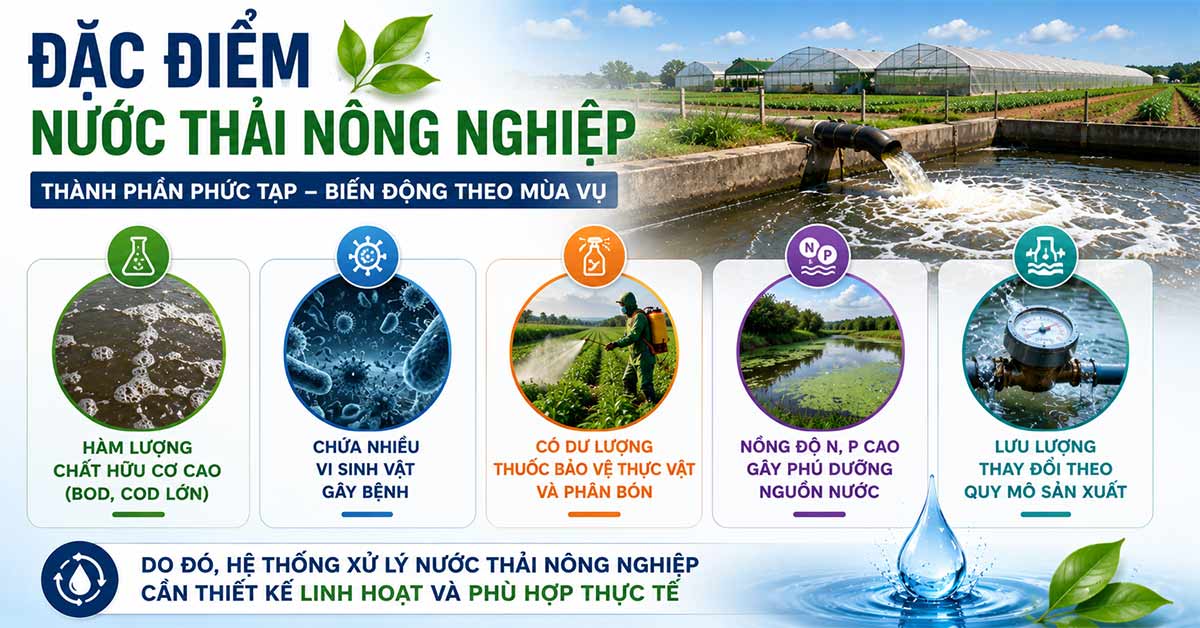 Đặc điểm nước thải nông nghiệp