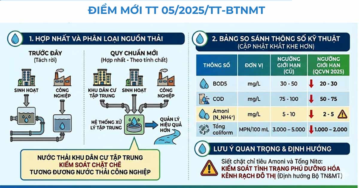 Điểm mới nổi bật của Thông tư 05/2025/TT-BTNMT