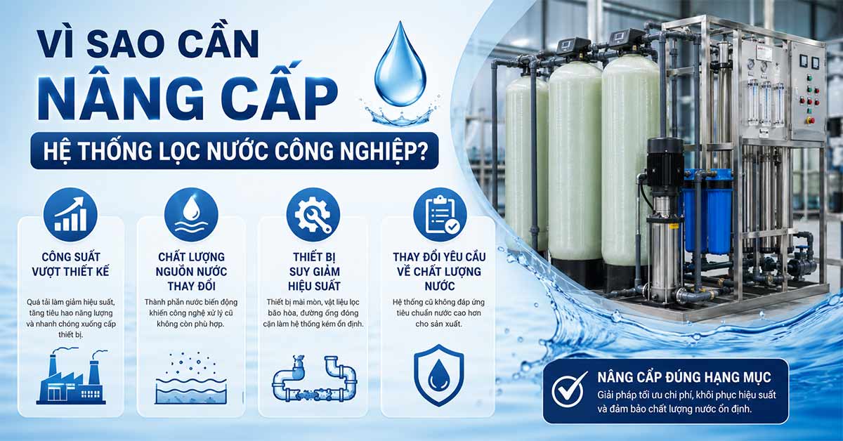 Trường hợp cần nâng cấp hệ thống lọc nước công nghiệp