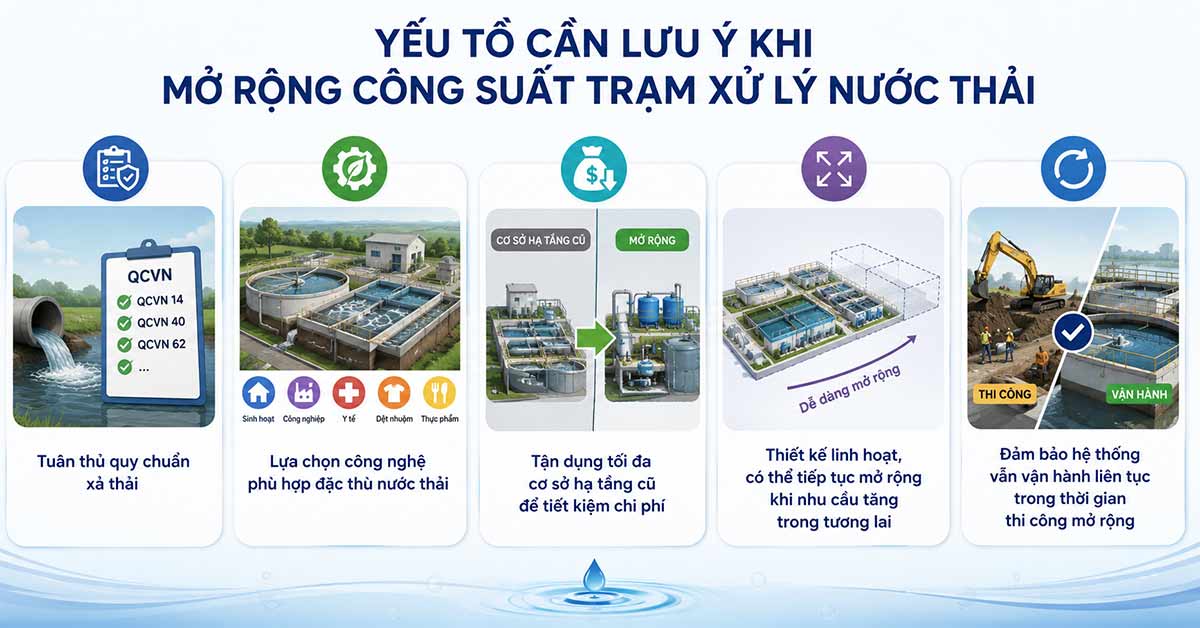 Nhưng lưu ý khi mở rộng công suất trạm xử lý nước thải