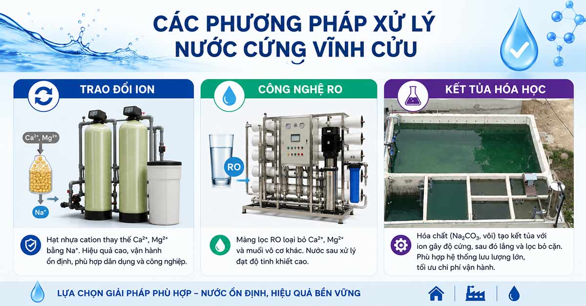 Các phương pháp xử lý nước cứng vĩnh cửu