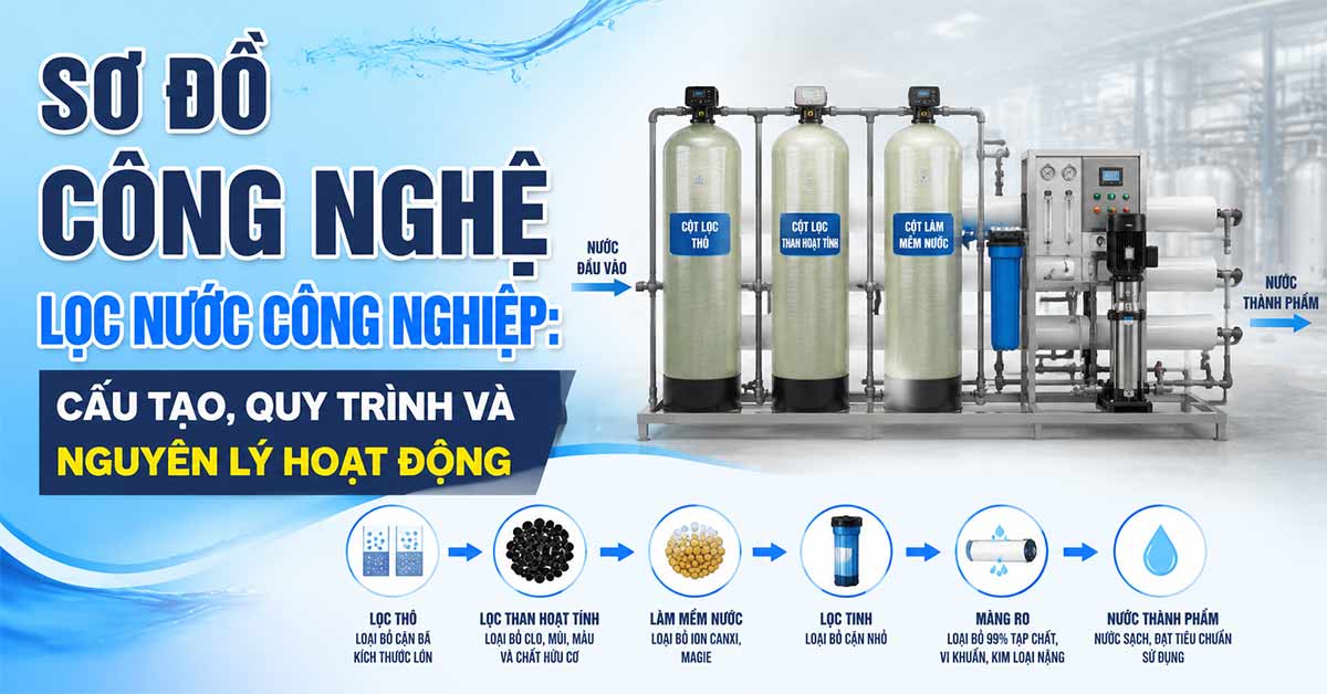 Sơ Đồ Công Nghệ Lọc Nước Công Nghiệp: Cấu Tạo, Quy Trình Và Nguyên Lý Hoạt Động