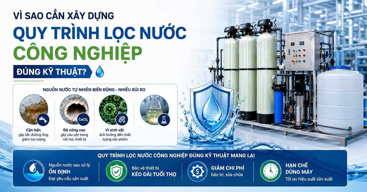 Vì sao cần xây dựng quy trình lọc nước công nghiệp đúng kỹ thuật?