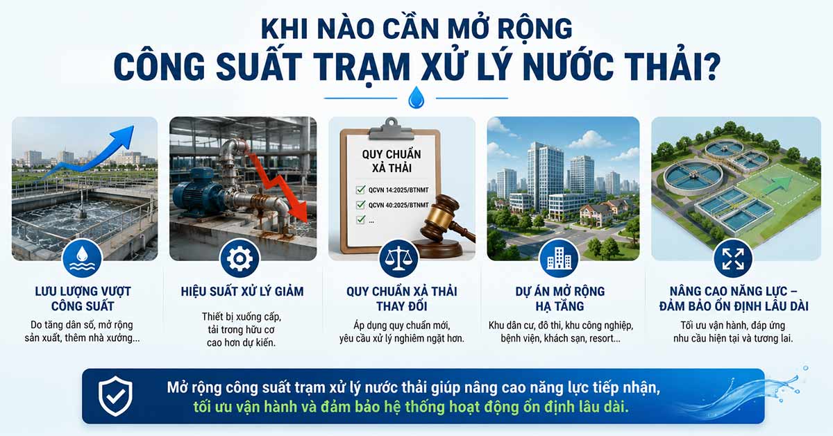 Trường hợp cần mở rộng công suất
