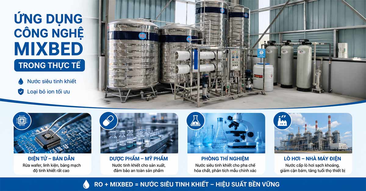 Ứng dụng của công nghệ Mixbed trong thực tế