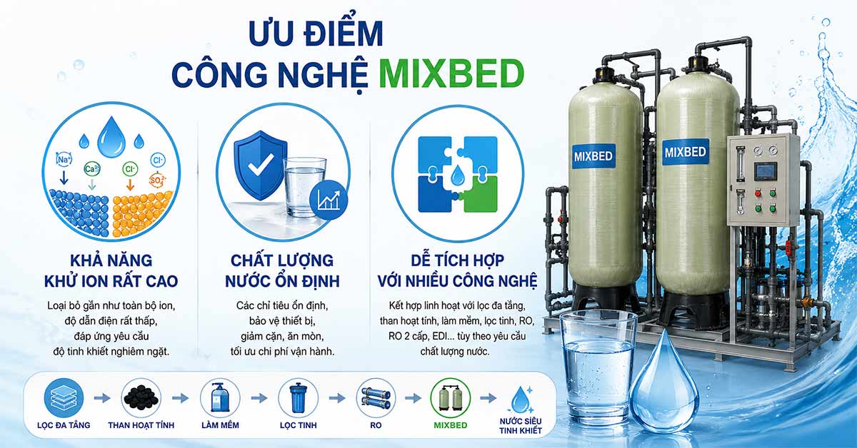Ưu điểm của công nghệ Mixbed