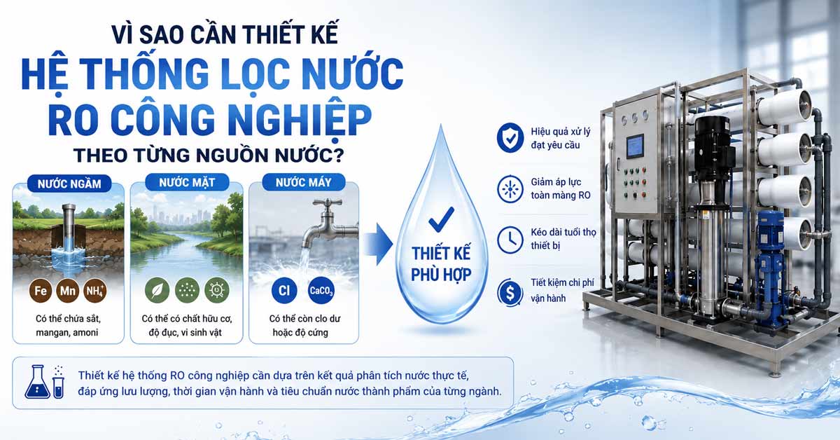 Lợi ích của việc thiết kế hệ thống lọc nước RO công nghiệp