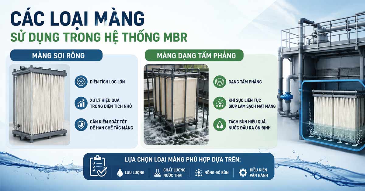 Các loại màng sử dụng trong hệ thống MBR