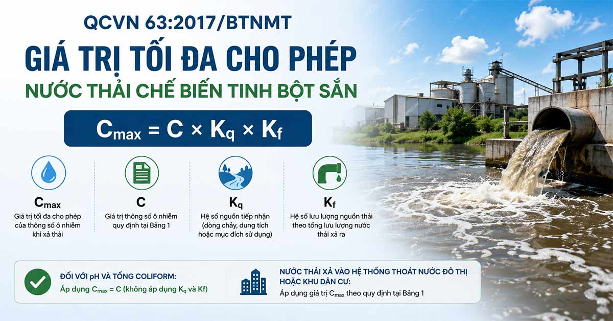 Giá trị tối đa cho phép theo QCVN 63:2017/BTNMT