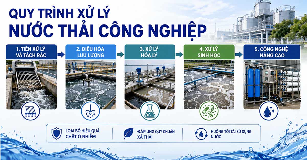Quy trình xử lý nước thải công nghiệp hiệu quả