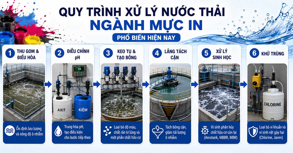 Quy trình xử lý nước thải ngành mực in hiệu quả