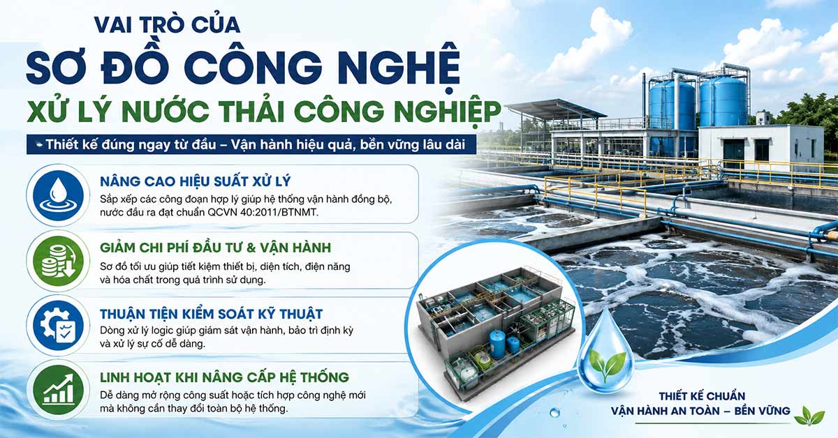 Vai trò của sơ đồ công nghệ xử lý nước thải công nghiệp