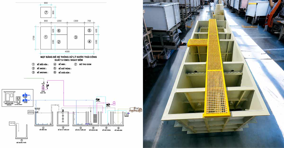 Nguyên lý hoạt động của module xử lý nước thải hợp khối PP 20m3/ngày đêm