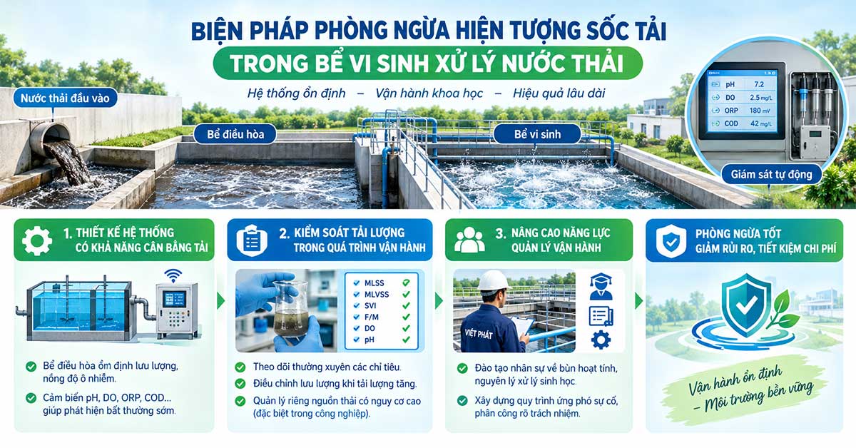 Biện pháp phòng ngừa hiện tượng sốc tải trong bể vi sinh xử lý nước thải