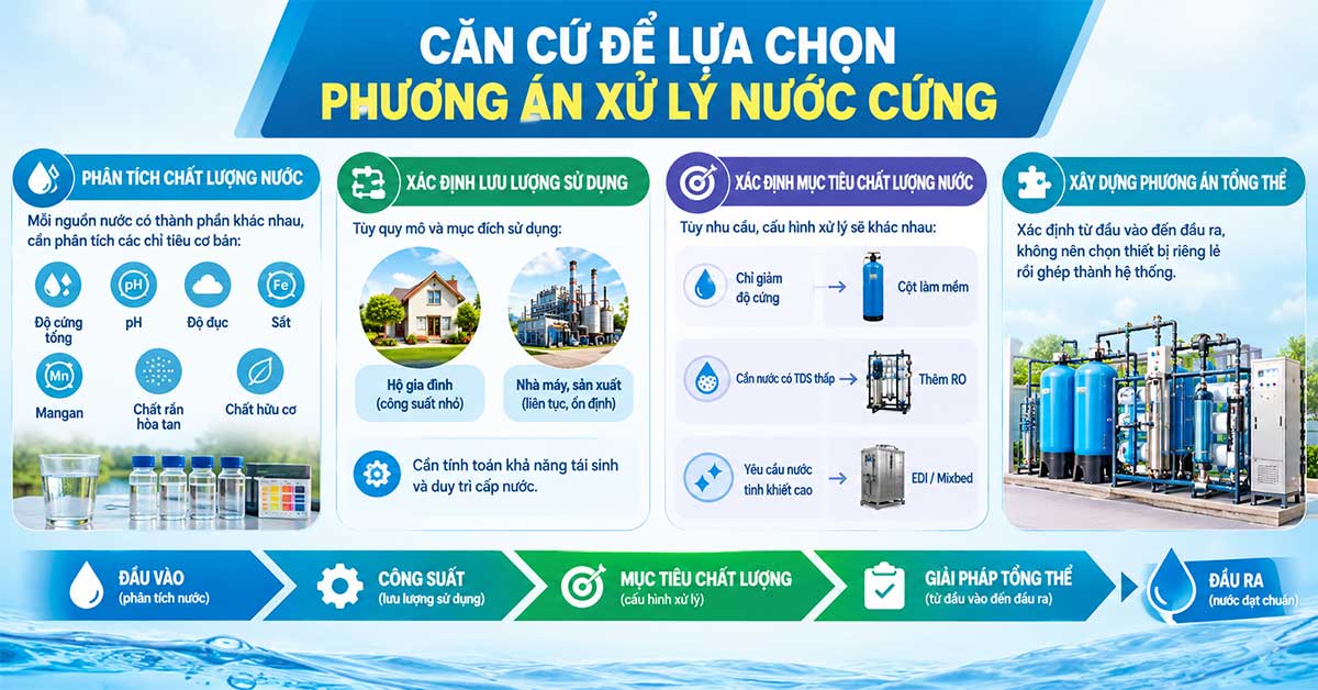 Căn cứ để lựa chọn phương án xử lý nước cứng