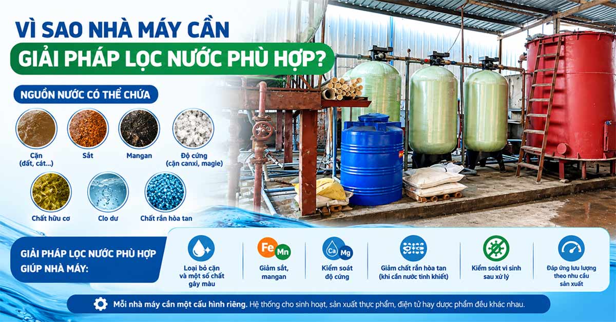 Mỗi nhà máy cần có gải pháp lọc nước phù hợp với nhu cầu