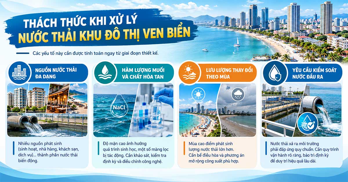 Thách thức khi xử lý nước thải khu đô thị ven biển