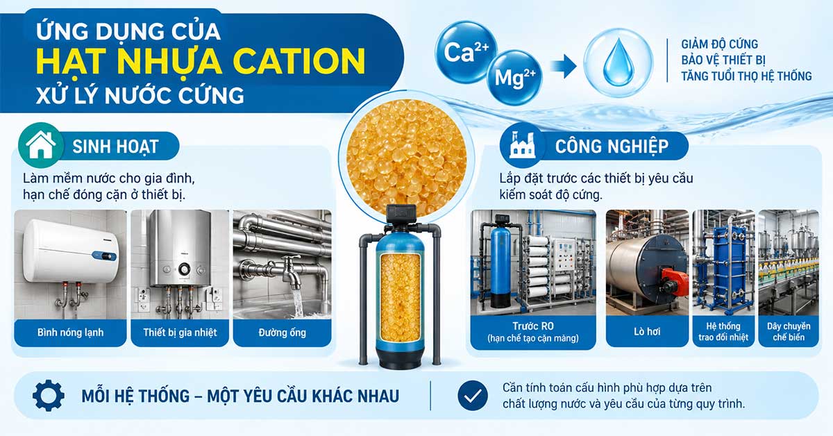 Ứng dụng của hạt nhựa cation xử lý nước cứng