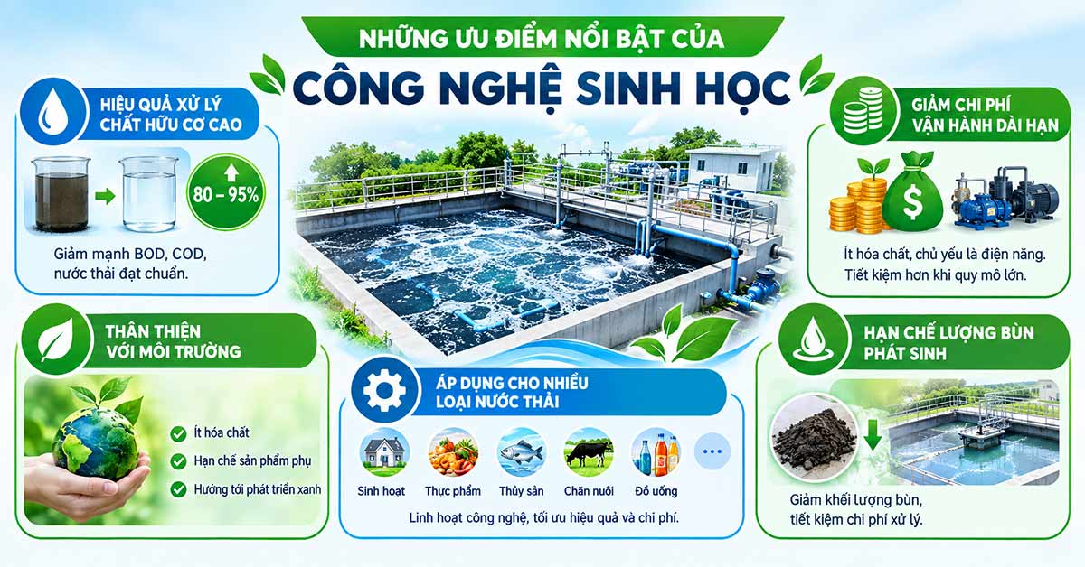 Những ưu điểm nổi bật của công nghệ sinh học