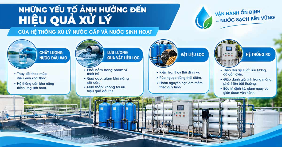 Những yếu tố ảnh hưởng đến hiệu quả xử lý