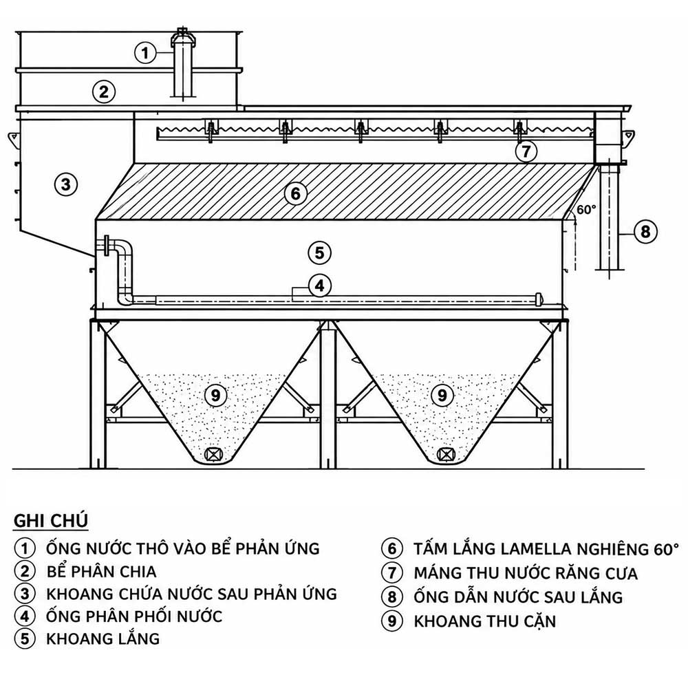 Bể Lắng Lamen 3000m3/Ngày Đêm