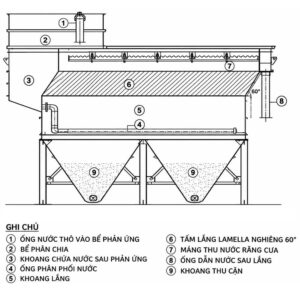 bể lắng lamen 500m3/ngày đêm
