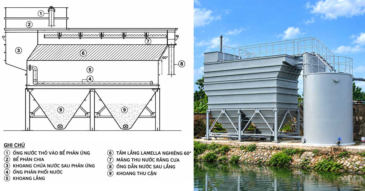 Nguyên lý hoạt động của bể lắng lamen