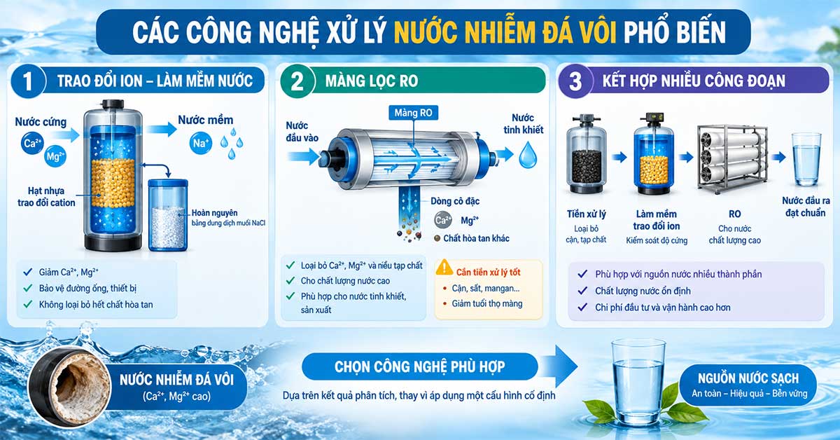 Các công nghệ xử lý nước nhiễm đá vôi phổ biến