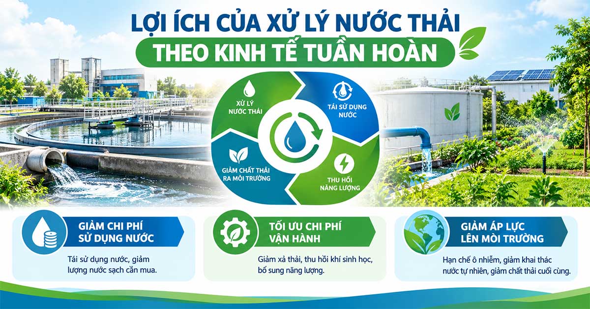 Lợi ích của xử lý nước thải theo kinh tế tuần hoàn