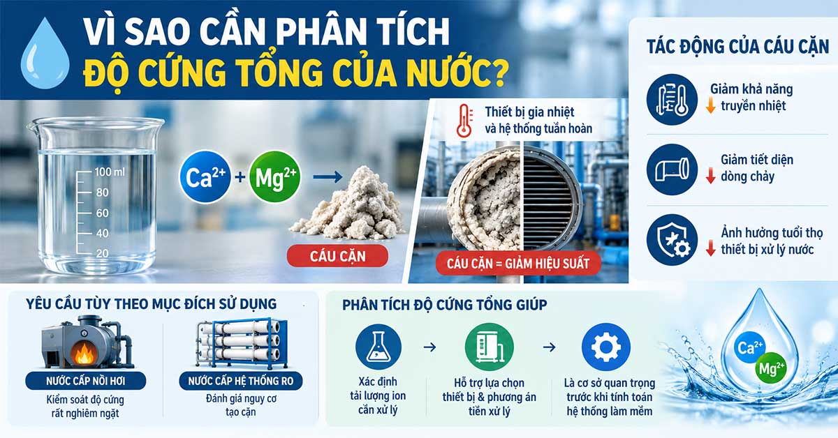 Lý do cần phân tích độ cứng tổng của nước