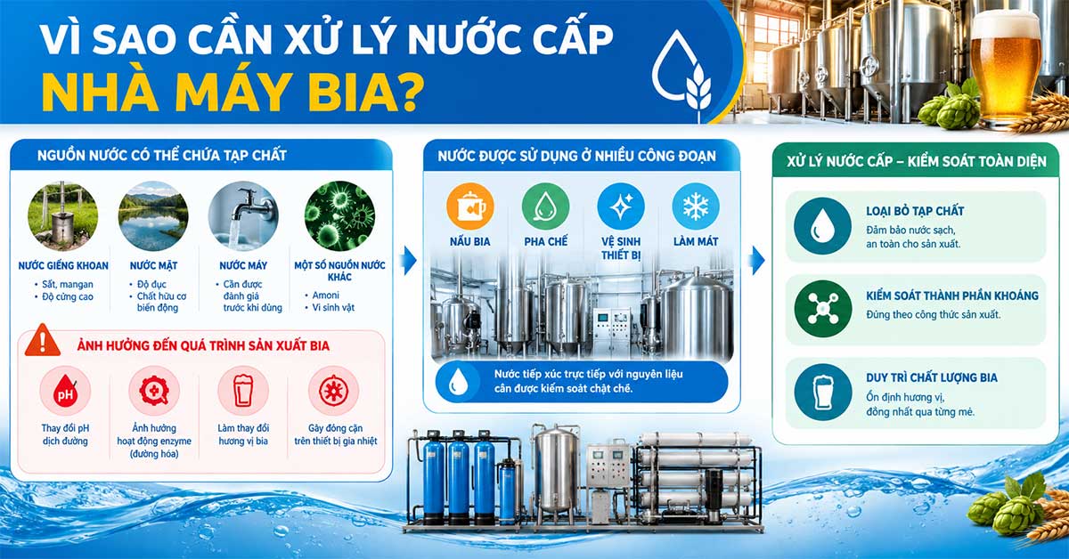 Lý do cần xử lý nước cấp nhà máy bia