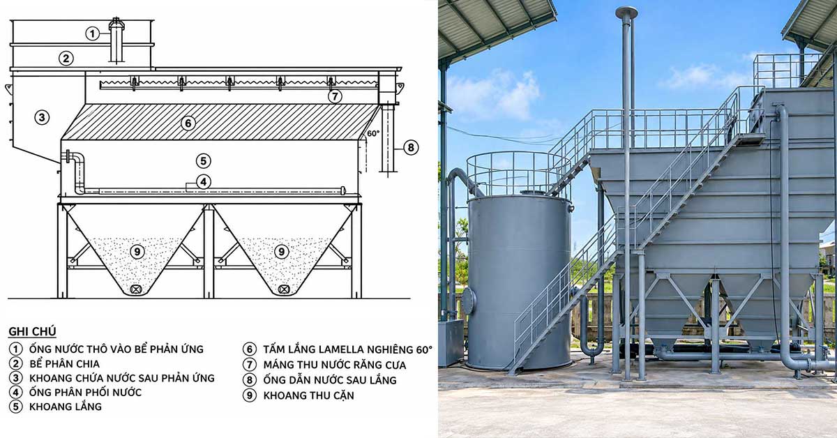 Nguyên lý hoạt động của bể lắng lamen