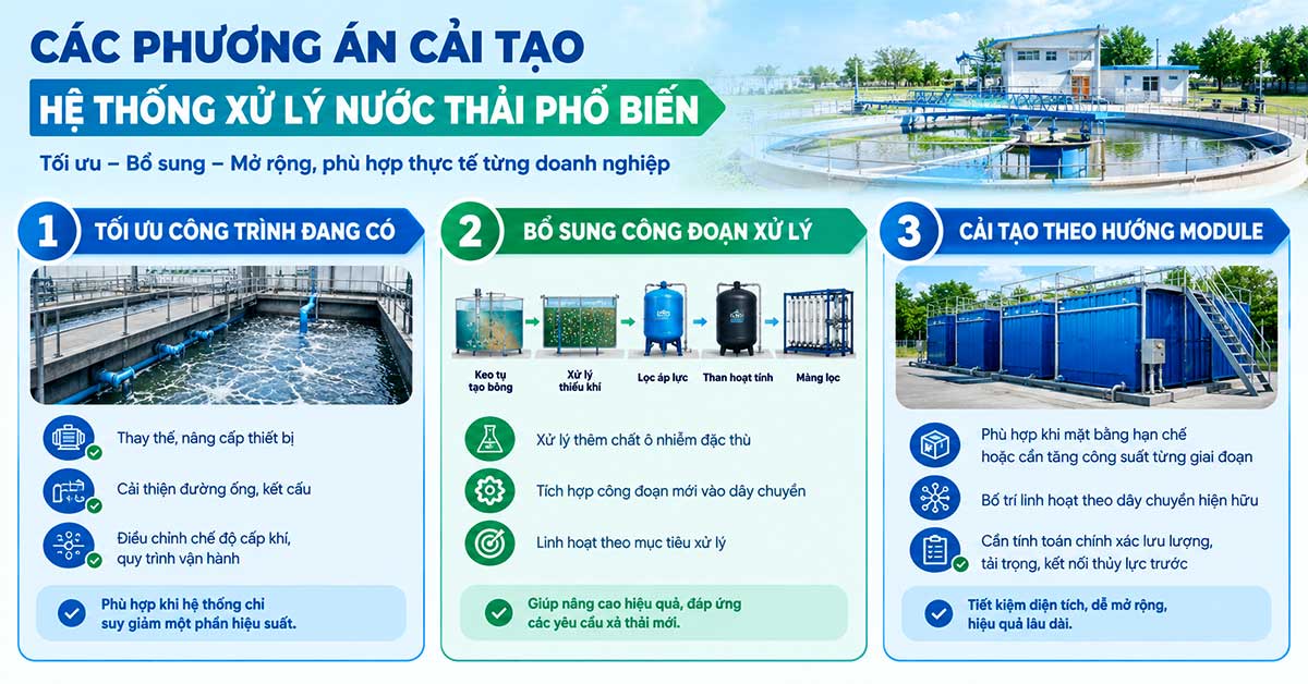 Các phương án cải tạo hệ thống xử lý nước thải phổ biến