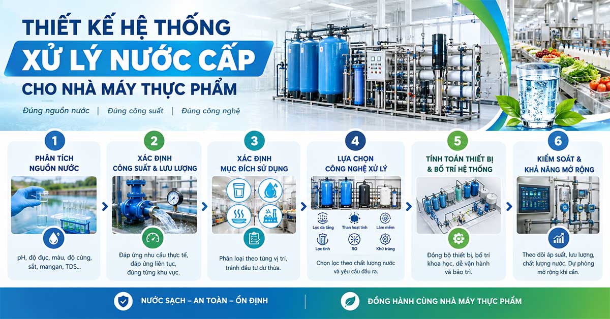 Thiết kế hệ thống xử lý nước cấp cho nhà máy thực phẩm