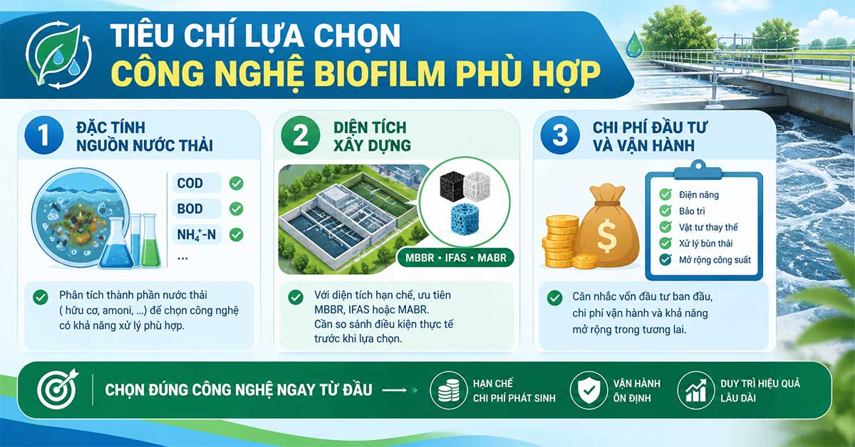 Tiêu chí lựa chọn công nghệ biofilm phù hợp