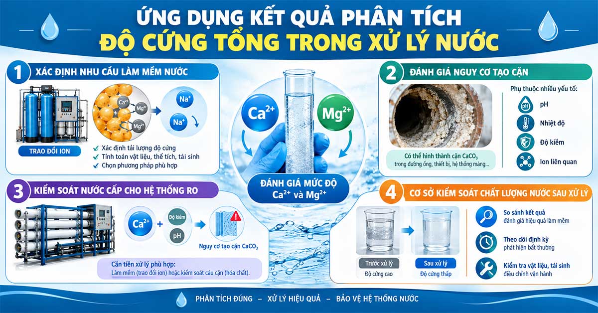 Ứng dụng kết quả phân tích độ cứng tổng trong xử lý nước