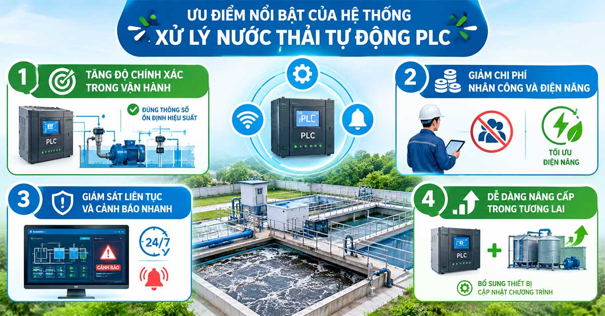 Ưu điểm nổi bật của hệ thống xử lý nước thải tự động PLC