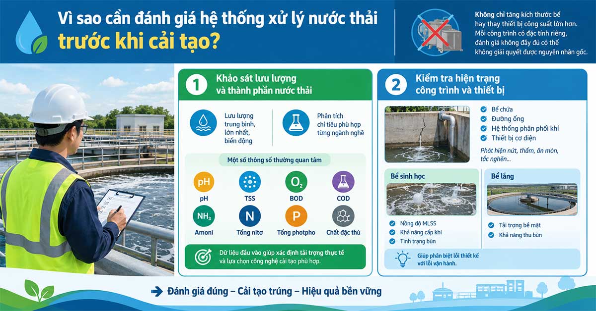 Lý do cần đánh giá hệ thống xử lý nước thải trước khi cải tạo